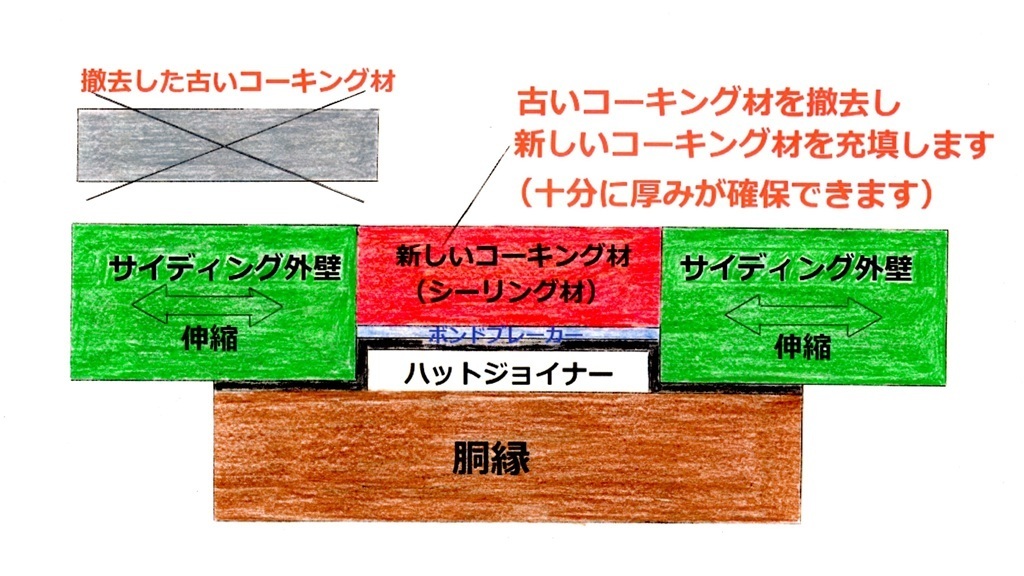 打ち替え工法