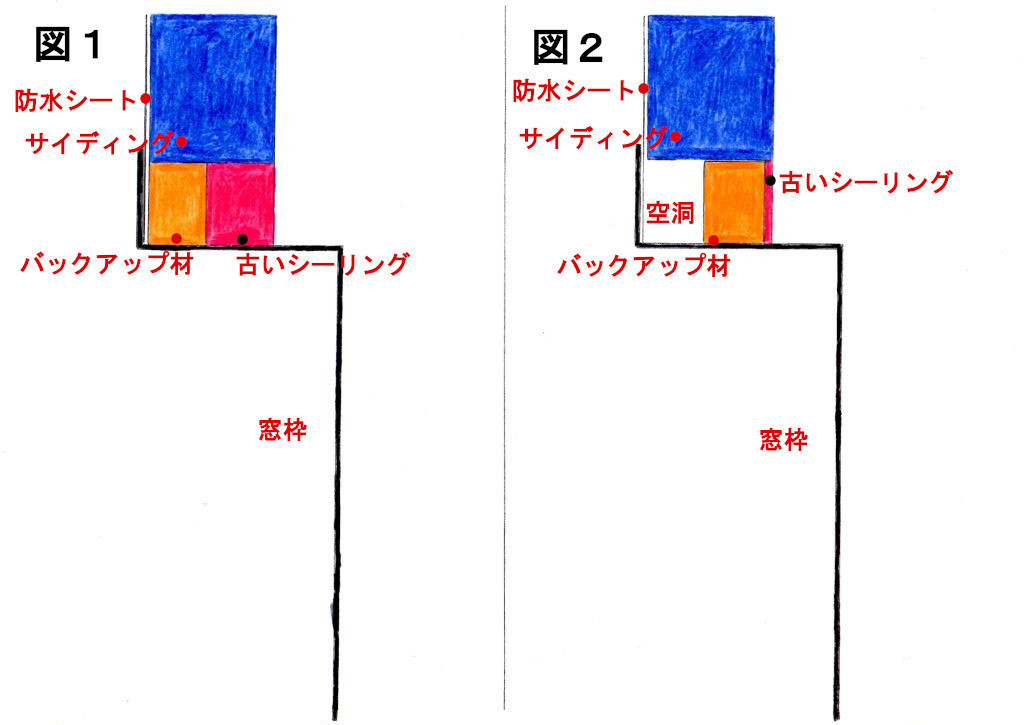 窓枠（サッシ周り）シーリングの断面